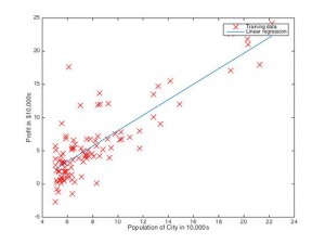 Samples and Hypothesis